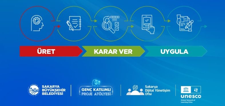 Genç Katılımlı Proje Atölyesi’nde SAKUS-AI Projesi Birinciliği Kazandı
